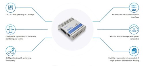 Teltonika TRB245 | LTE Cat 4 Gateway, | RS232/RS485, GPS