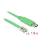 Delock USB 2.0 A-típusú apa > 1 x soros RS-232 RJ45 apa 1,8 m (62960)