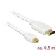 Delock 83993 mini Displayport apa -> HDMI apa kábel 0.5m fehér