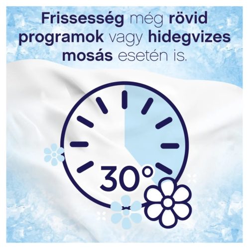 Lenor SENSITIVE textilöblítő 1600 ml 64 mosás