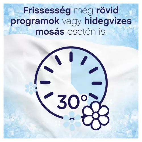 Lenor SENSITIVE textilöblítő 1600 ml 64 mosás