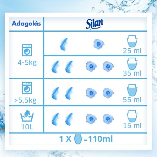 Silan Hypoallergén öblítő, 2,860 liter, Sensitive&Baby