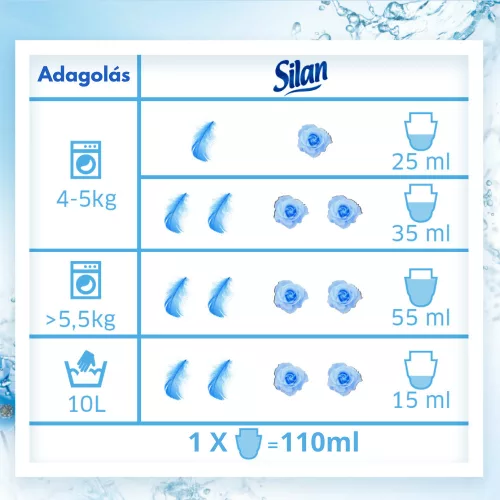 Silan Hypoallergén öblítő, 2,860 liter, Sensitive&Baby