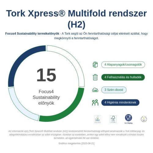 Tork kéztörlő tömörített H2 Soft Multifold "XPRESS" Premium, 2r., 170lap/csg, 12csg/karton