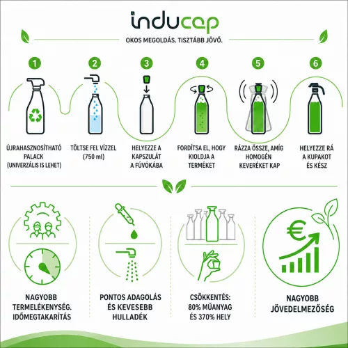 Inducap Ecoversal Szuperkoncentrált általános felülettisztító, környezetbarát 22g (flakon nélkül)