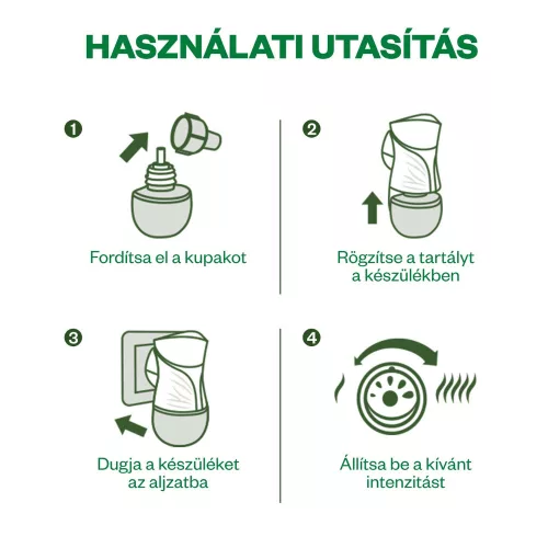 Air Wick elektromos illatosító utántöltő 19ml Linen & White Orchid