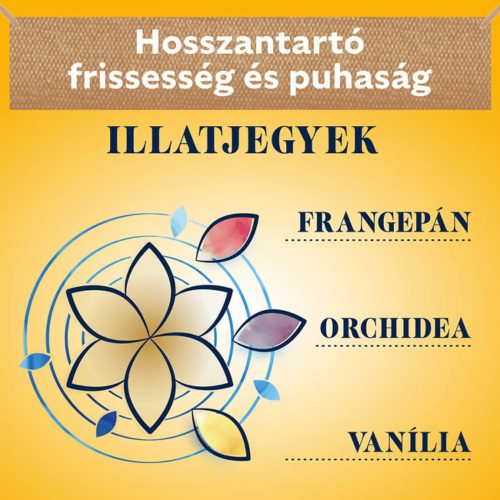 Coccolino Perfume&Care öblítő 925ml Honeysuckle & sandalwood