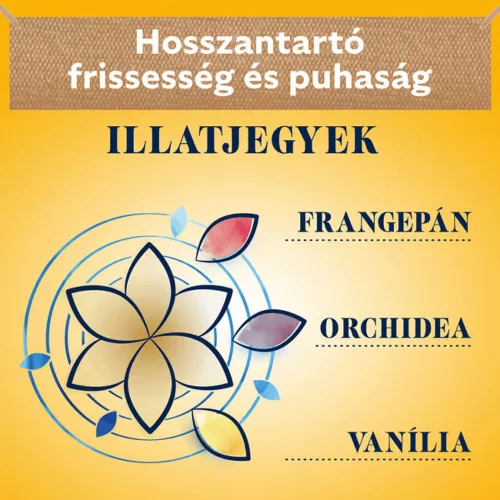 Coccolino Perfume&Care öblítő 1,275 liter Honeysuckle & sandalwood