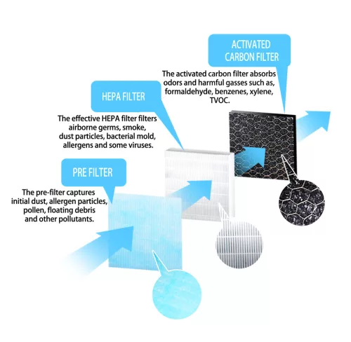 ESPERANZA AIR PURIFIER BREEZE FILTER