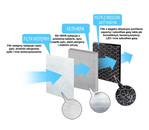 Esperanza filter Zephyr légtisztító készülékhez (EHP002SP)