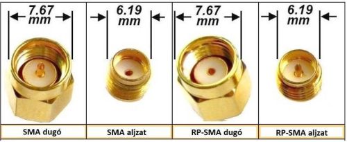MaxLink összekötő kábel RPSMA dugó - RPSMA dugó